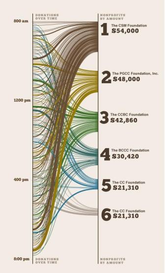 Info Graphics Paper